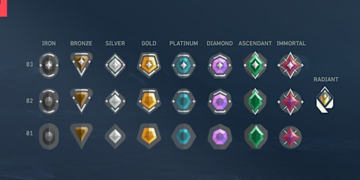 VALORANT Ranked Shields: New System Explained