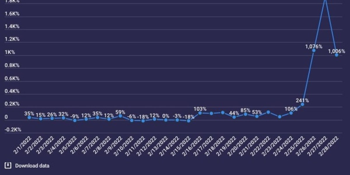 VPN Usage Trends: Global Insights & Statistics 2023